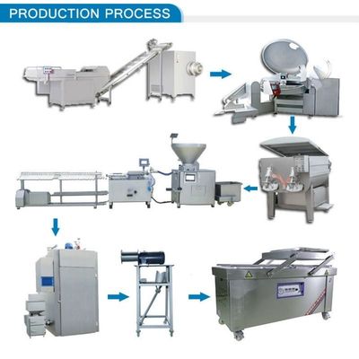Macchina automatica per la fabbricazione di salsicce con funzione di torsione