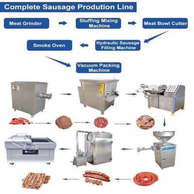 Produttore automatico di salsicce per uso industriale
